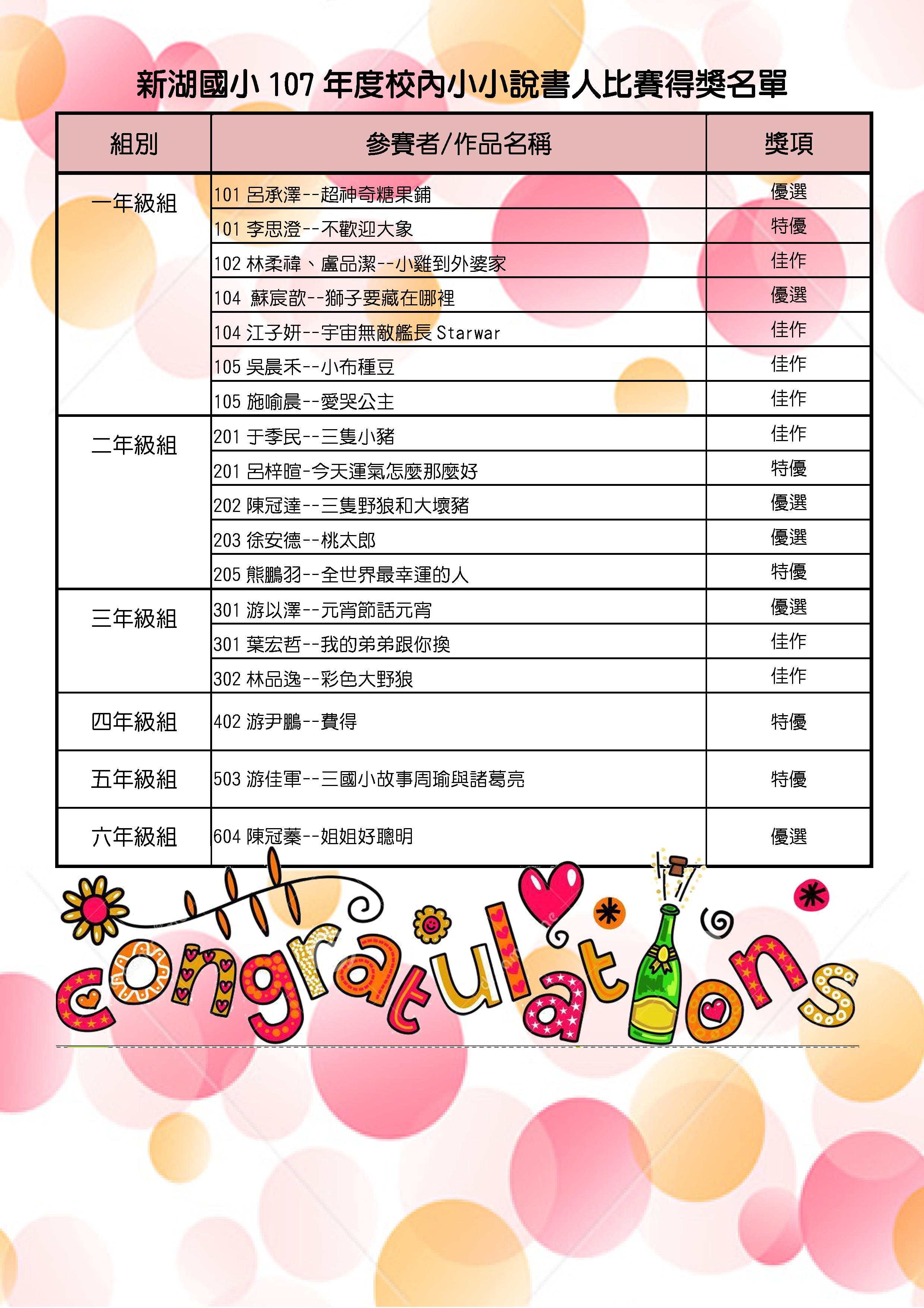 Microsoft Word - 107校內小小說書人比賽得獎名單1070413.jpeg